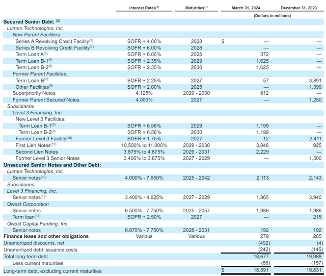 Long-Term Debt