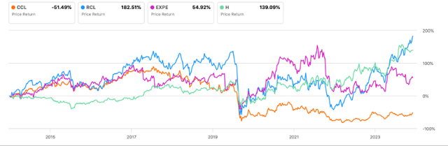 This is a screenshot of the peer comparison tab of companies in the same industry.