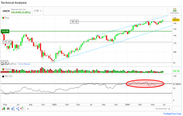 RSI