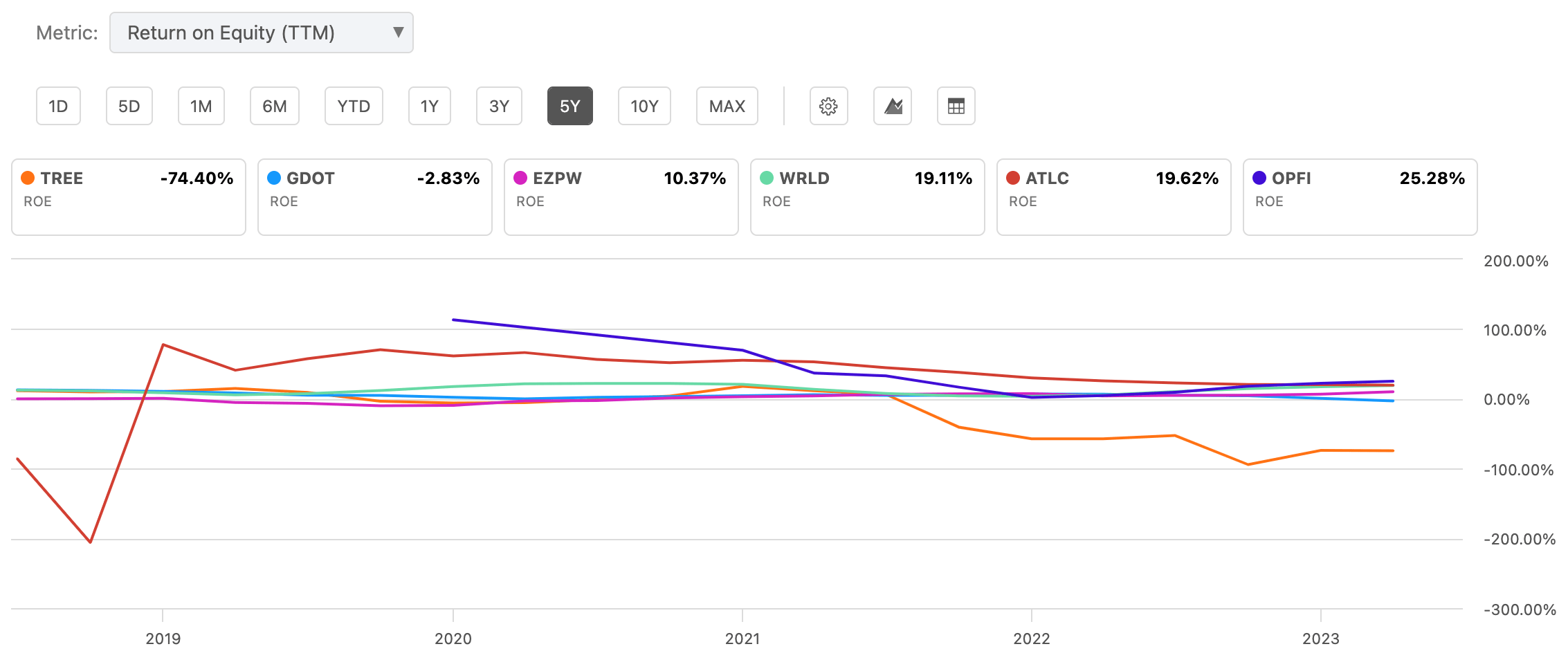 LendingTree Disproportionated Spending On Sales Vs Cybersecurity