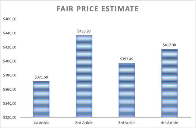 Fair Price Estimate
