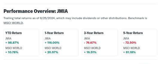 Performance reports for Jumia NYSE: JMIA