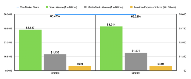 Financials