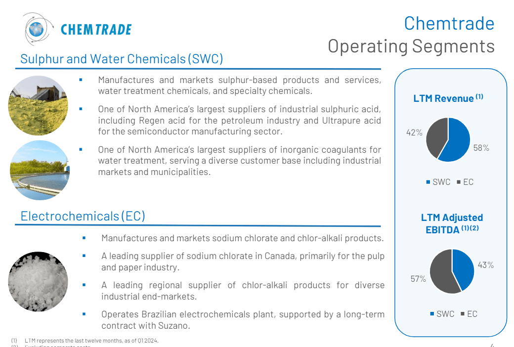 Chemtrade Logistics Offers A 7.2% Yield With A 48% Payout Ratio ...