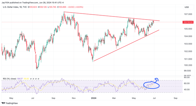 dxy