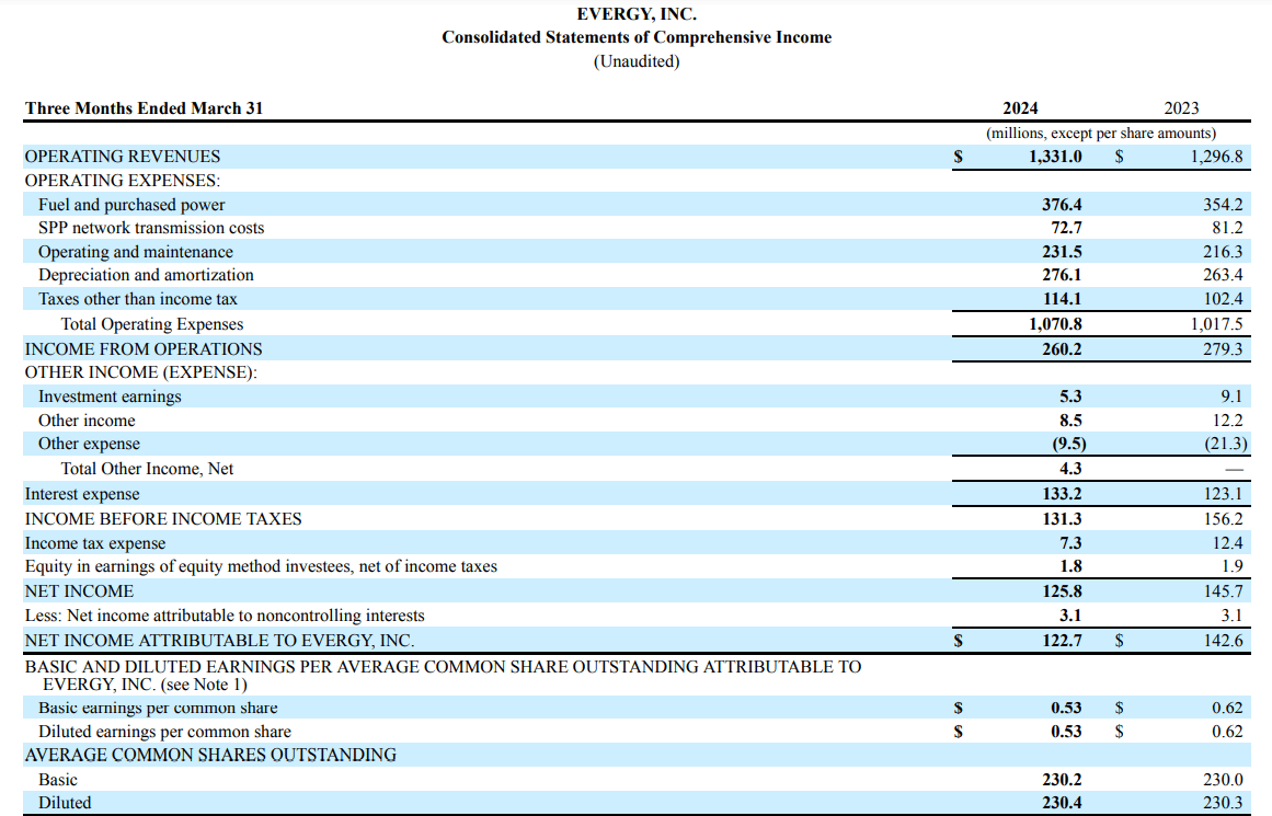 Evergy: Buy This High-Yielding Stock And Cash In On Tech Innovation ...