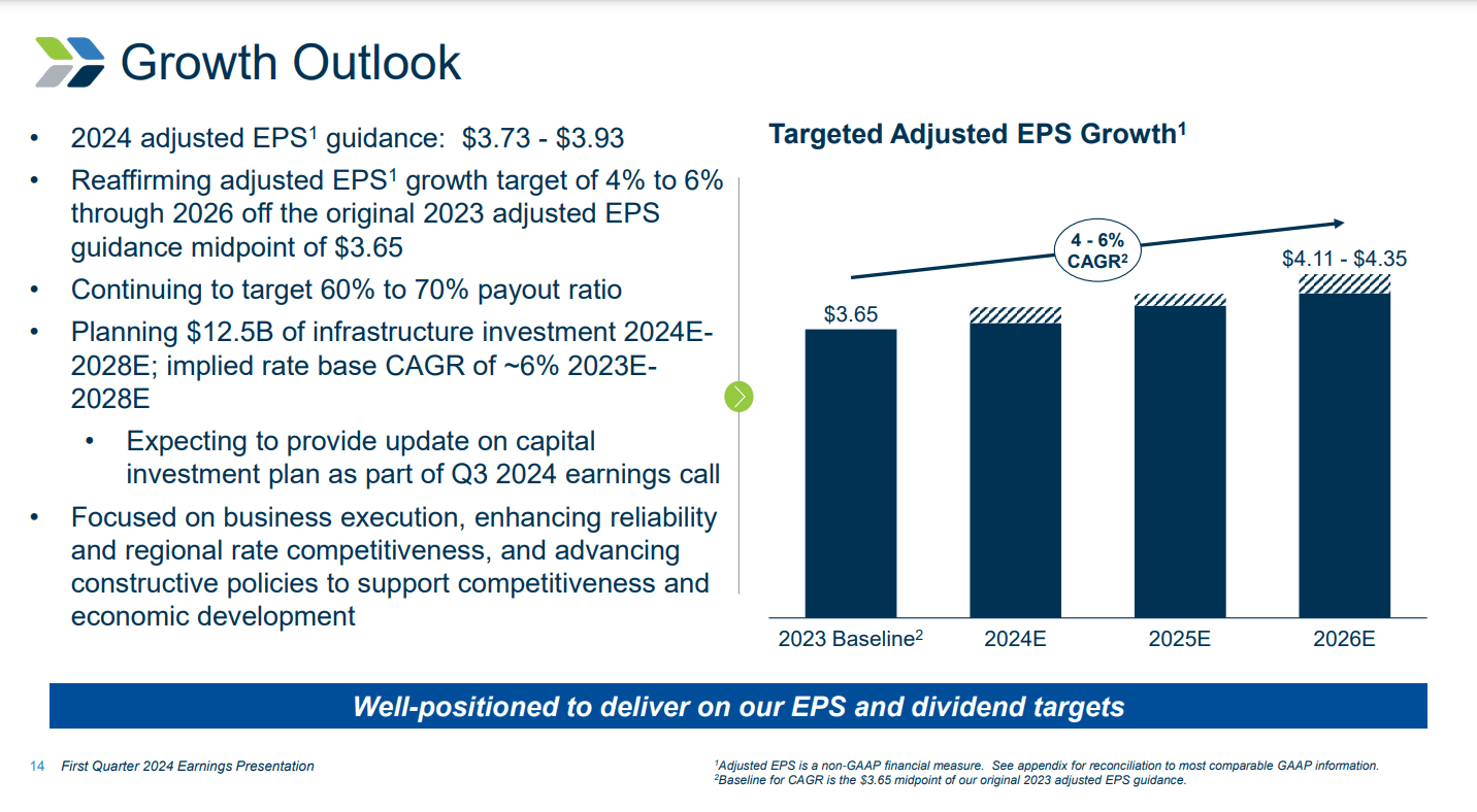 Evergy: Buy This High-Yielding Stock And Cash In On Tech Innovation ...