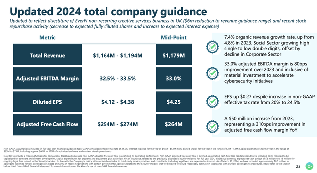 Blackbaud outlook