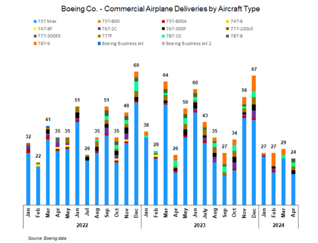 Boeing deliveries metrics