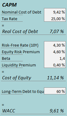 cost of capital eght