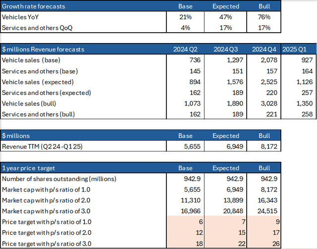 Price target analysis