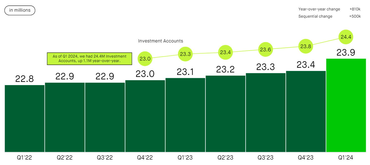 Robinhood: Cyclical Platform Upside (Rating Upgrade) (NASDAQ:HOOD) |  Seeking Alpha