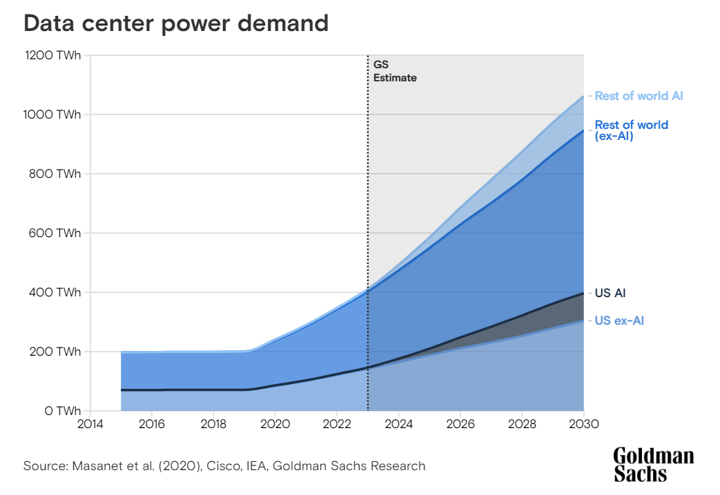 ビジネス・経済 RENEWABLE ENERGY FINANCE BEP: This 5.5% Yielding New Energy Company Has An AI
