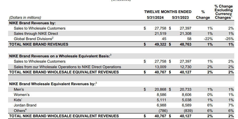 Nike Q4 Earnings: The Sneaker Leader That Missed The Innovation Train ...