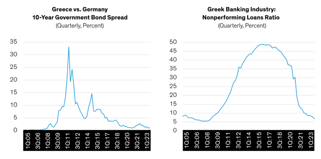 Greek Banks Are on the Road to Recovery After a Tough Decade