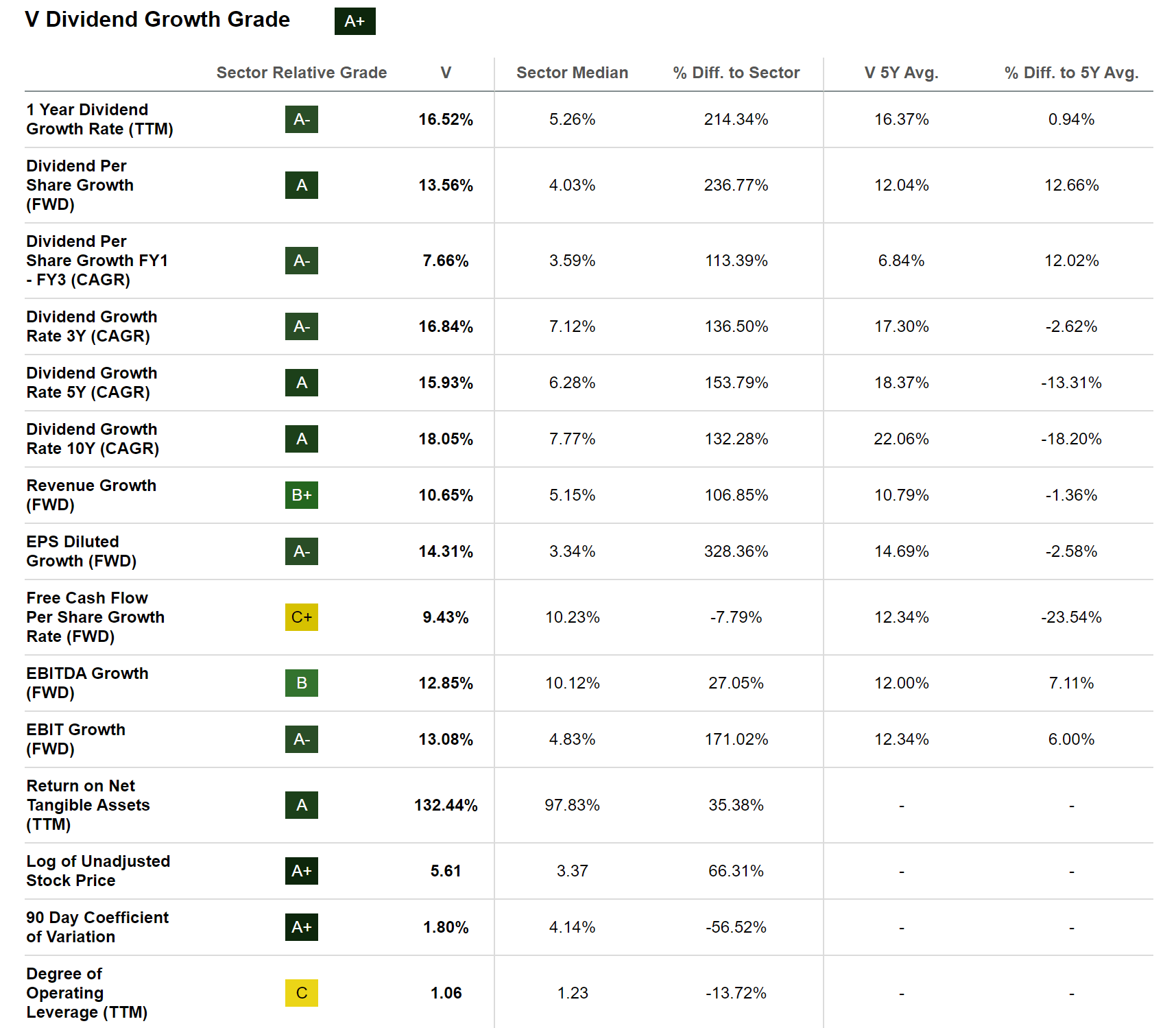 Top 10 Dividend Stocks For A RecessionFocused Portfolio In 2024