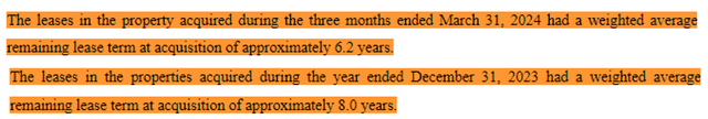 EGP's WALT on new leases