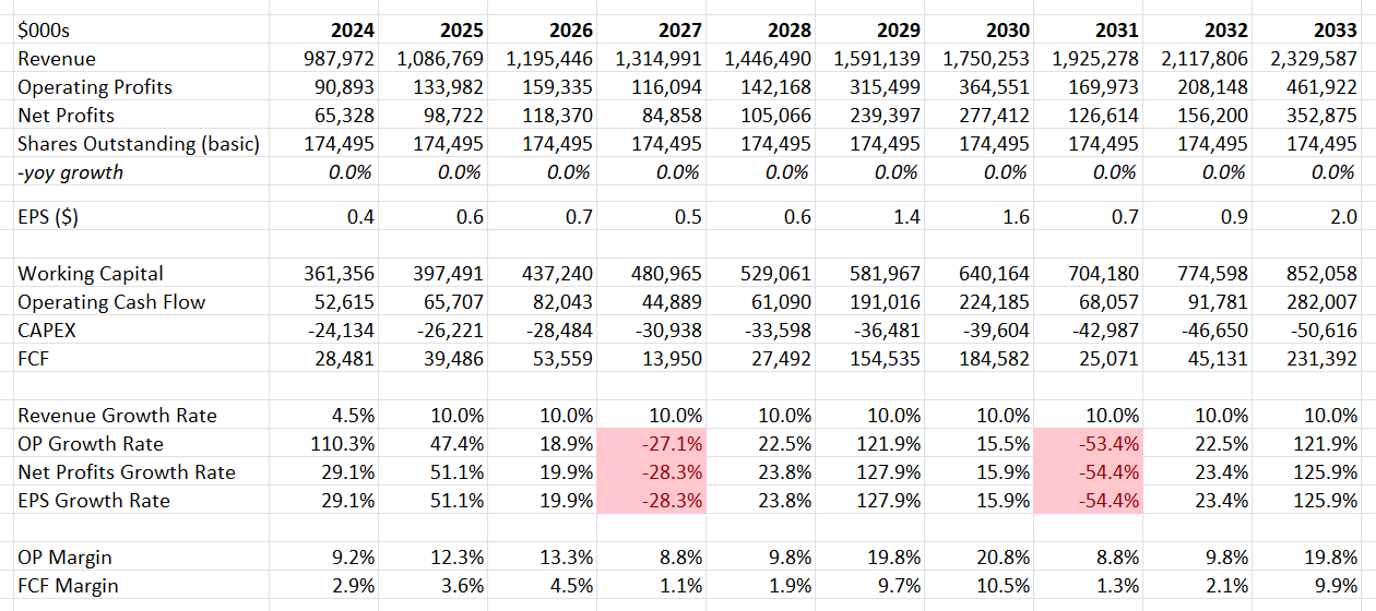 Himax Technologies Stock Q1, Anticipating Demand Pick Up In Automotive (NASDAQHIMX) Seeking