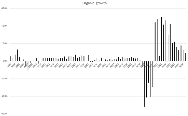 A graph with black lines Description automatically generated
