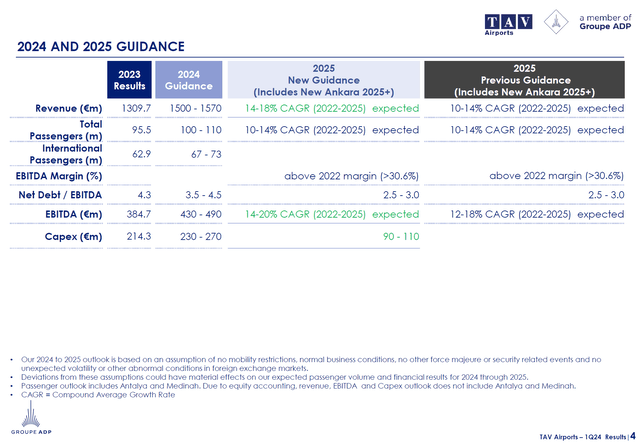 This image show the Q1 earnings for TAV Airport Holding.