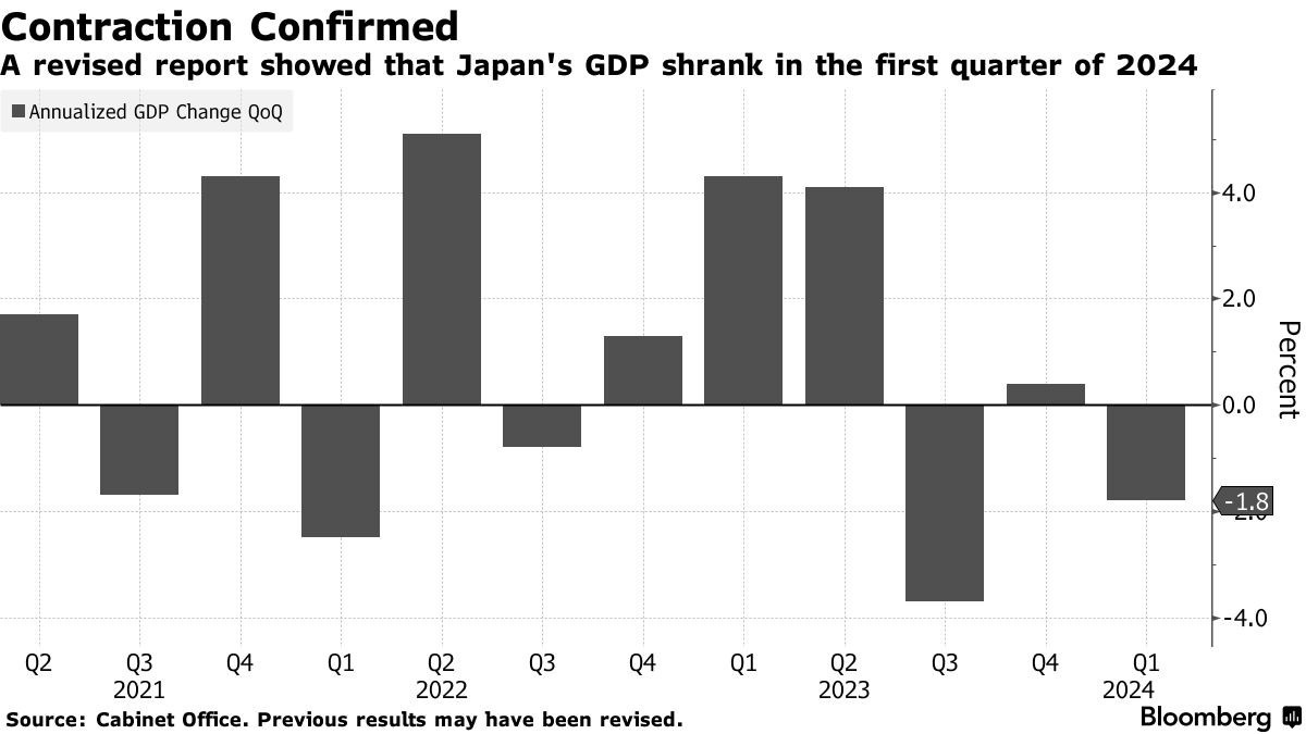 Japan GDP Data