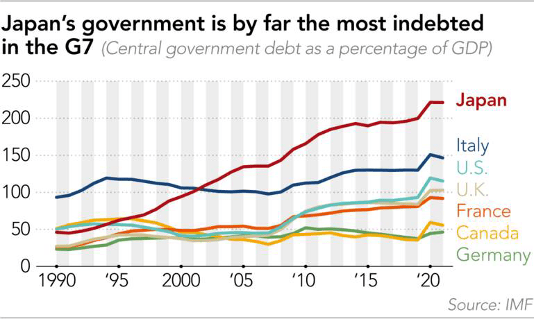 Japan's growing debt mountain: Crisis, what crisis? - Nikkei Asia