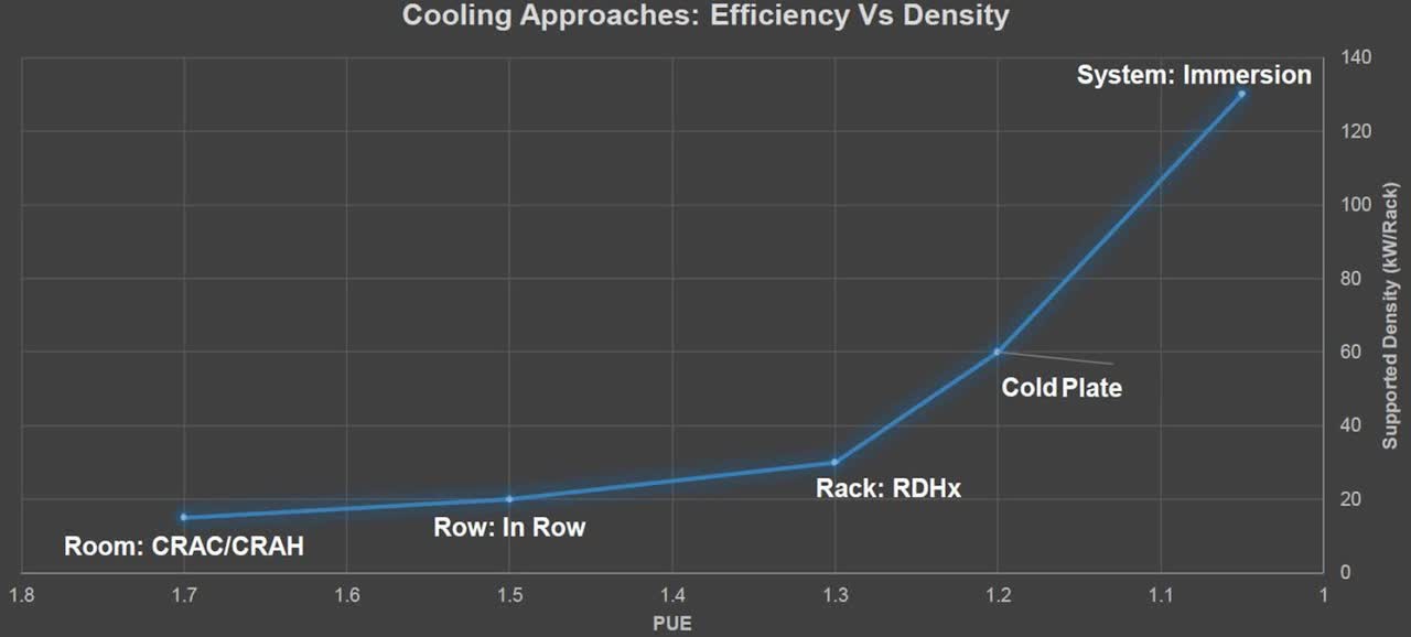 Cooling units efficiency and power density curve source