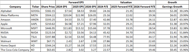 Forward EPS