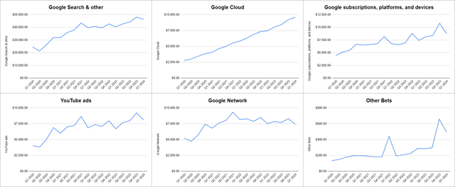 Revenue