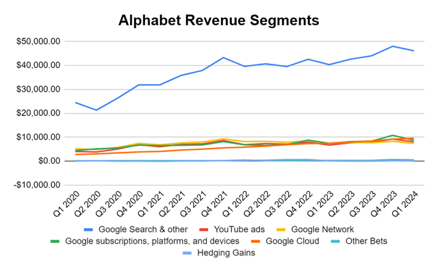 Revenue