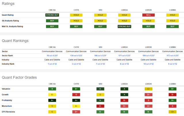 Competitor Analysis