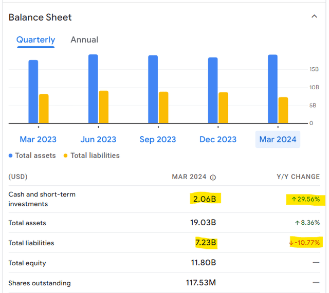 ALB report, Brome