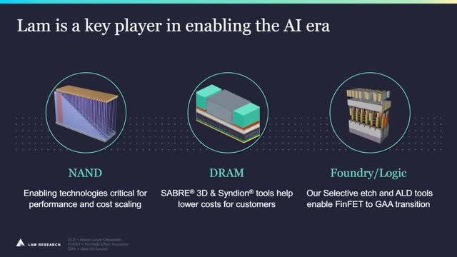 The image shows how Lam is enabling AI.