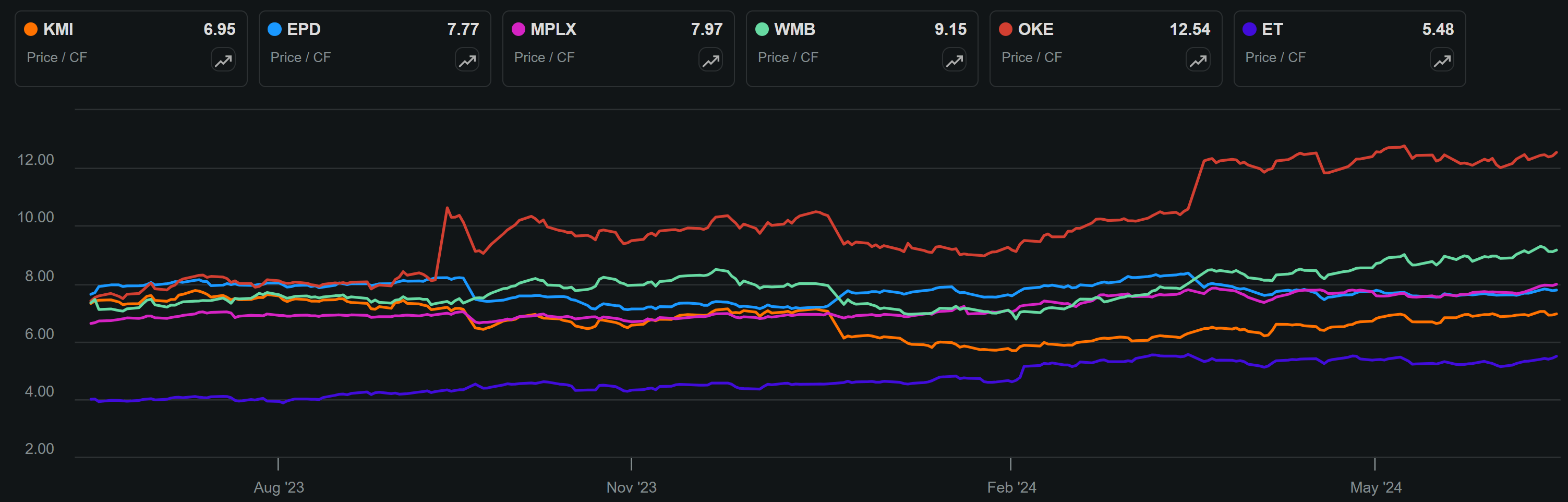 I'm Buying Up To 11 Yield For Recurring Seeking Alpha