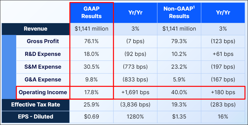 Zoom Video: Inflection Point (Rating Upgrade) (NASDAQ:ZM) | Seeking Alpha