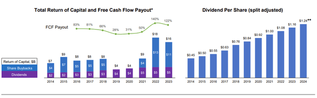 Comcast investor presentation - distributions