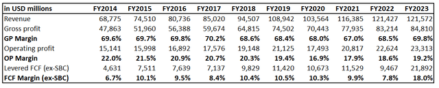 CMCSA's financial performance