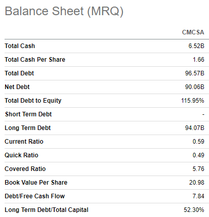 Comcast's balance sheet