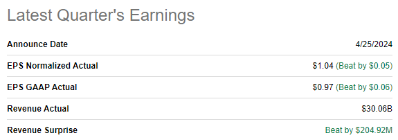 CMCSA latest earnings summary