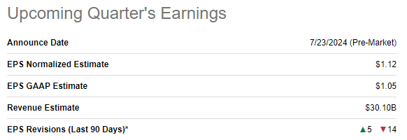 CMCSA upcoming earnings release