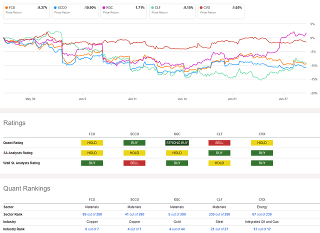 mining stocks