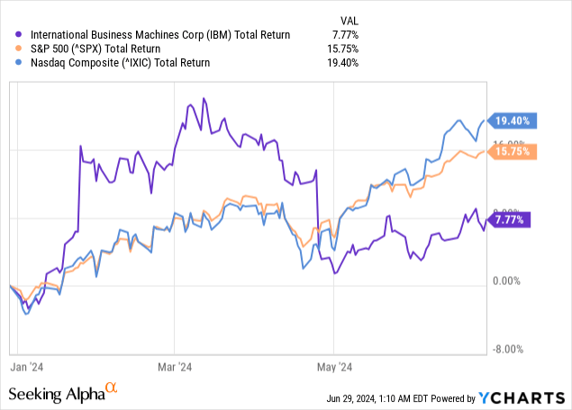 IBM Stock: 5 Reasons To Stay Bullish Into The Second Half Of