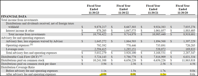 NXG Financial Metrics