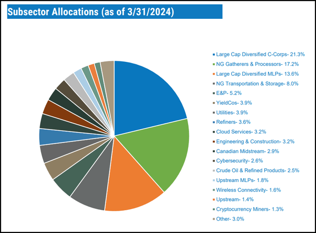 NXG Subsector Allocations