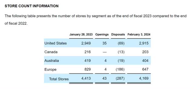 store count gamestop