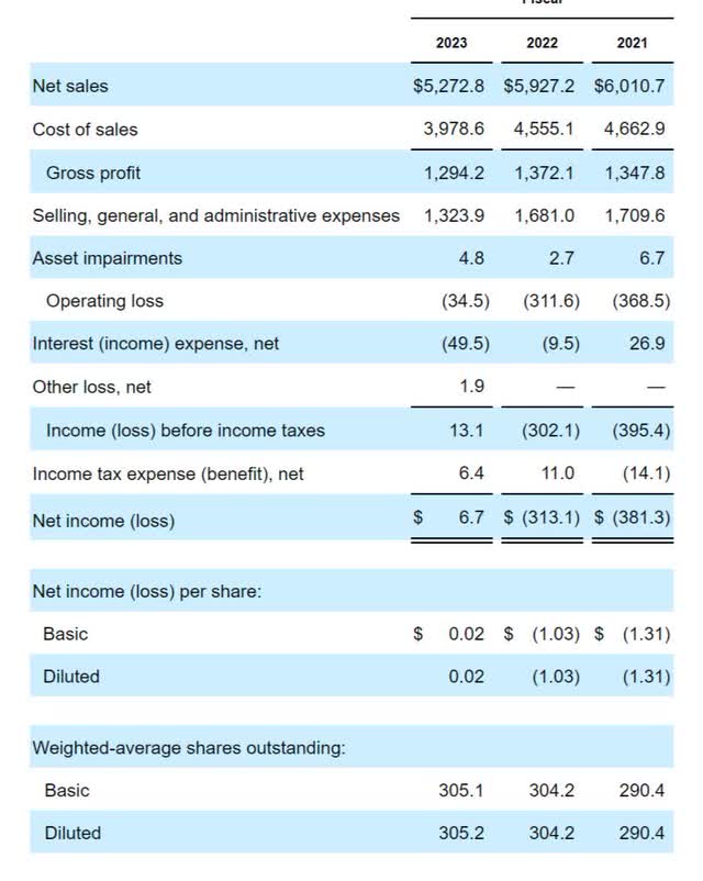 GameStop earnings