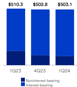 Chart of blue rectangular objects with numbers Description is automatically generated with medium confidence