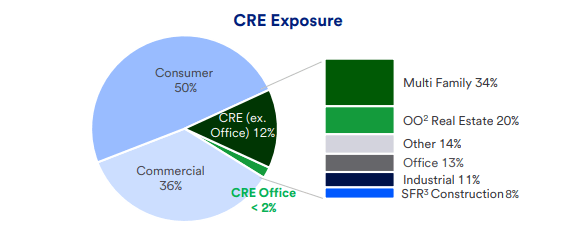 Automatically generated company exposure description diagram