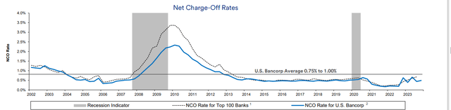 Graph showing oil price growth Description is automatically generated