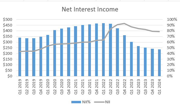 Valley National Bancorp net interest income